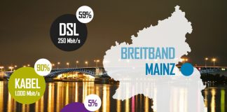 mainz breitband dsl kabel glasfaser 900x602 1