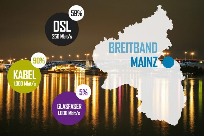 mainz breitband dsl kabel glasfaser 900x602 1
