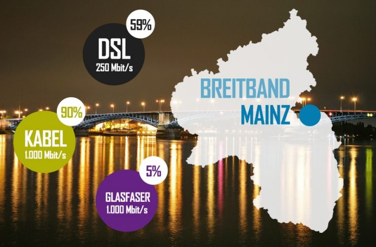 mainz breitband dsl kabel glasfaser 900x602 1