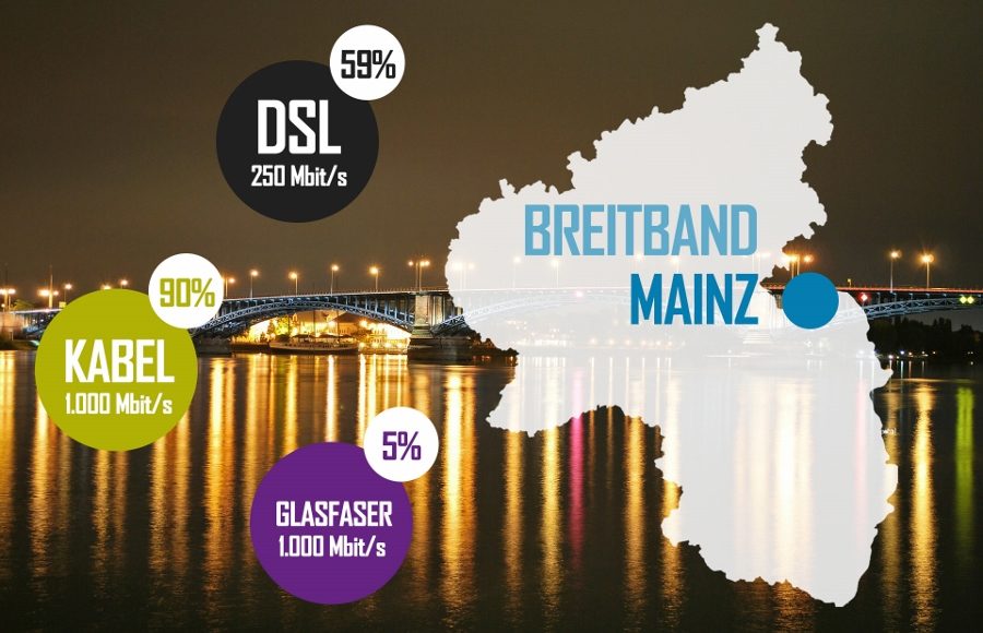 mainz breitband dsl kabel glasfaser 900x602 1