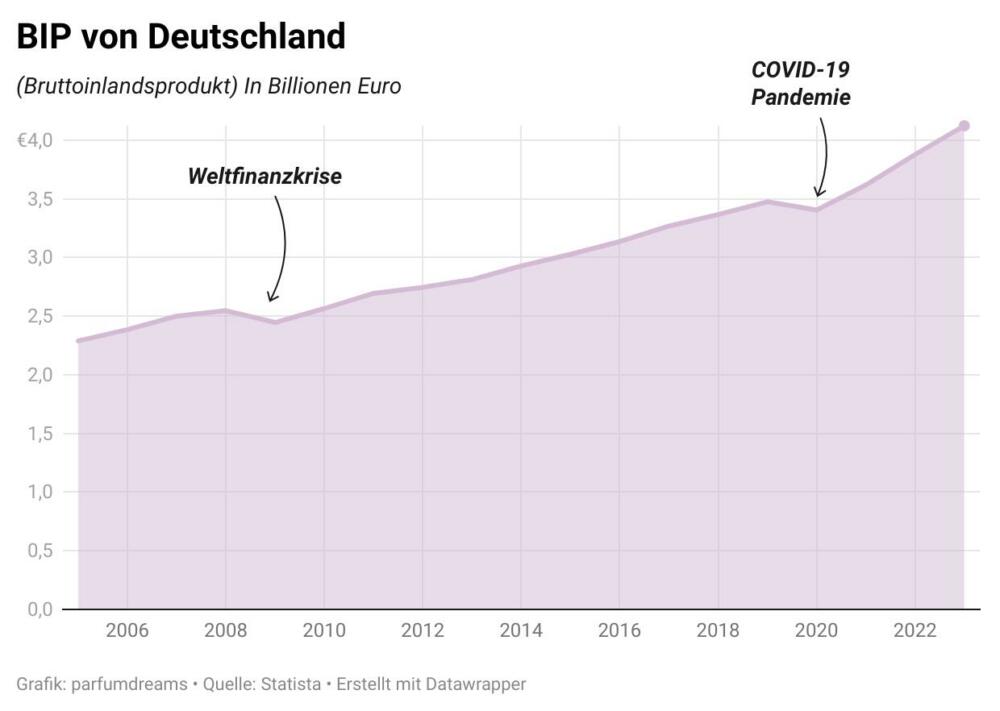 Lipstick index: mythos oder realität? 1