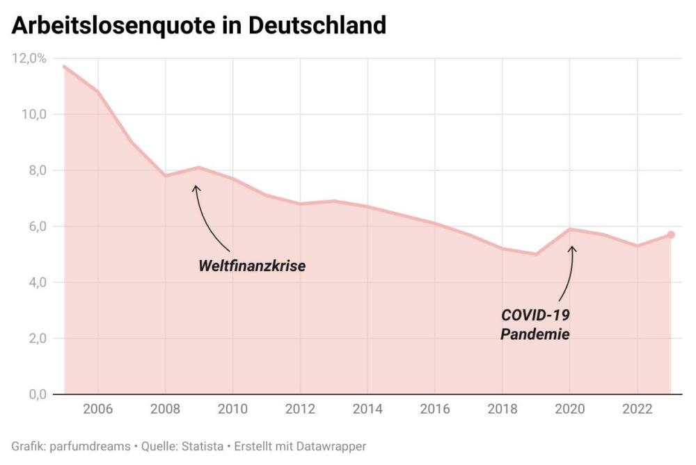 Lipstick index: mythos oder realität? 2