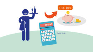 Minijob 2025 | Foto: Vereinigte Lohnsteuerhilfe e.V.