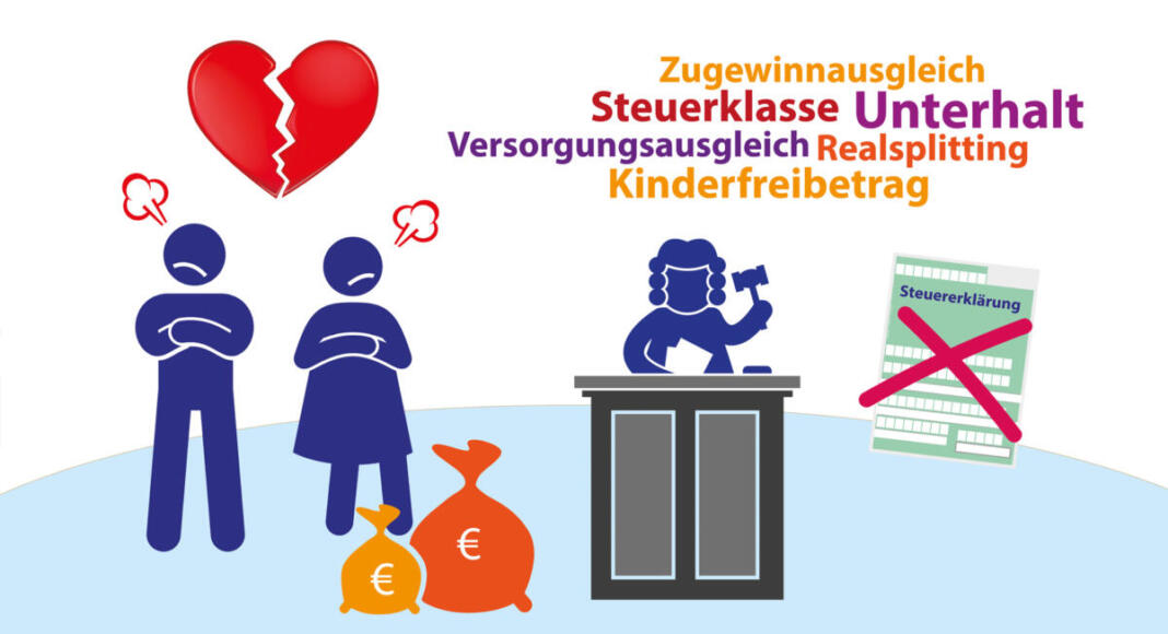 Scheidung und Steuern: